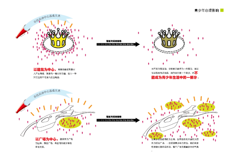 [江苏]徐州市文体活动中心建筑设计发案-心理影响