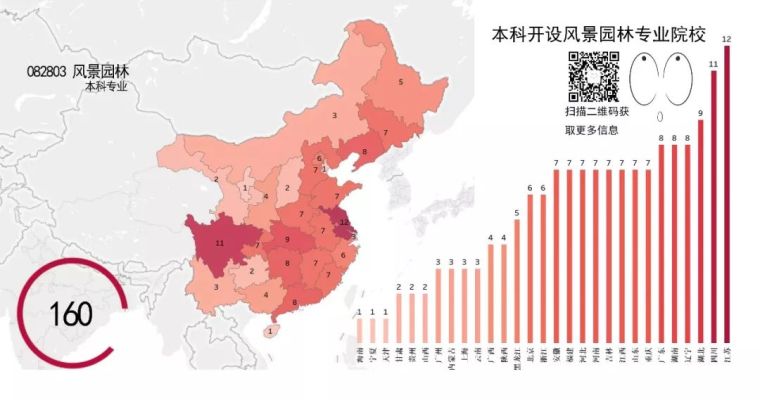 刚刚，风景园林2019考研时间定了_4