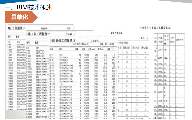 中天六建BIM技术在项目管理中的应用-QQ截图20180814145500