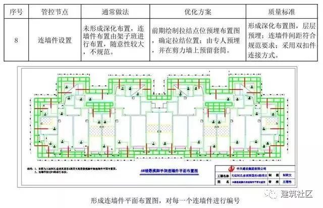 悬挑脚手架搭设施工工艺标准_8