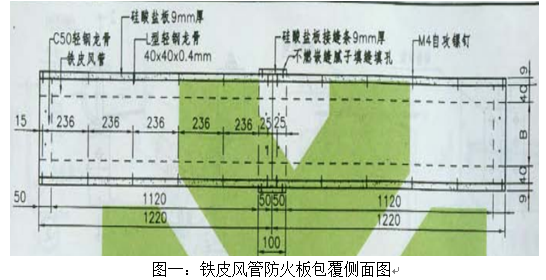 乌鲁木齐地铁暖通工程防火板包覆技术交底_2