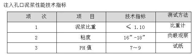 旋挖灌注桩施工方法_3