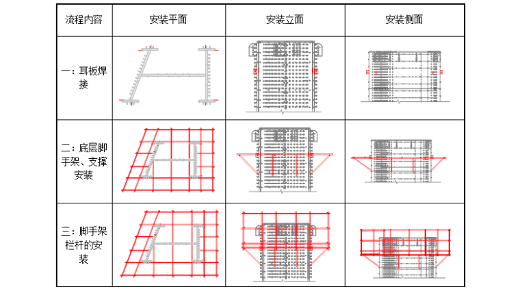 [武汉绿地中心项目]主楼地上F1-F120外框钢柱和钢梁施工方案（共221页，图文详细）-SC1操作平台搭设流程