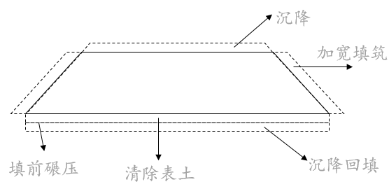 史上最强！全方位解析公路工程路基造价_40