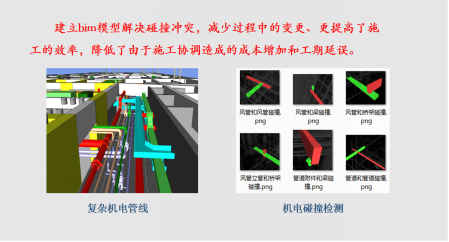 固安幸福医院工程BIM应用-碰撞检测