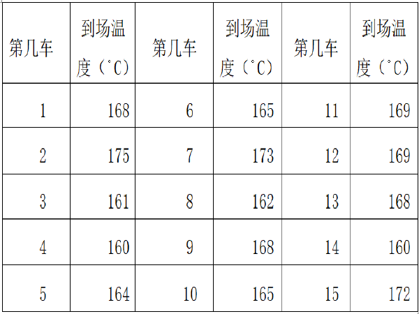 总工个人总结报告资料下载-高速公路合同段沥青下面层试验段工艺试验成果总结报告