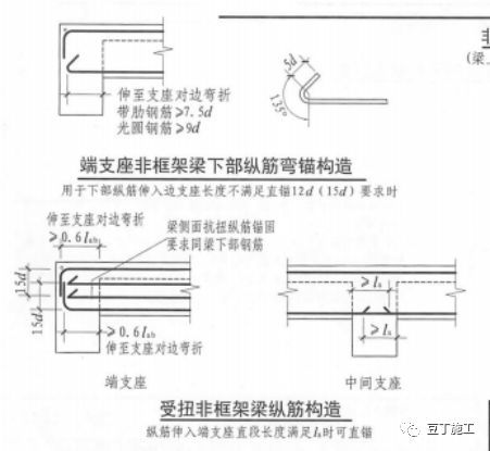 施工现场钢筋管控好了，你们的项目奖金也可以翻倍了_33