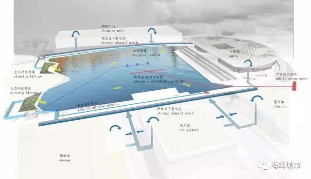 海绵城市建设工程案例详解——市政排水工程的海绵化改造_27