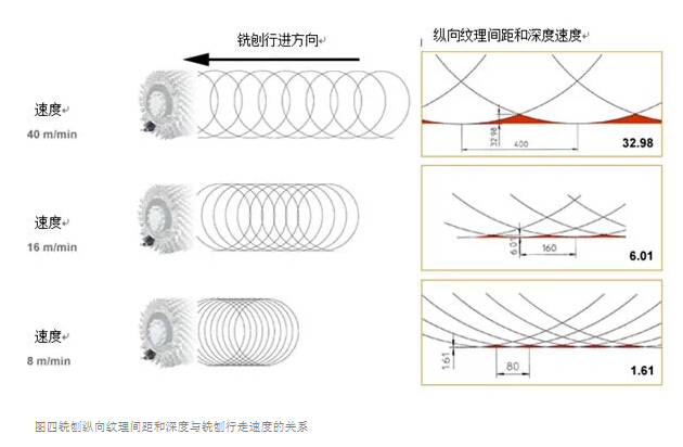 关于精铣刨工艺，以下几点你知道么？ - 独上高楼 - 止于至善