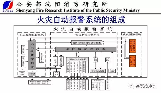 消防设施检测服务方案资料下载-机场航站楼给排水及消防系统改扩建设计难点