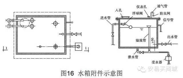 管道、暖通、给排水识图与施工工艺，值得收藏_36