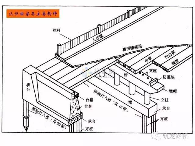 桥梁工程图读图画图技巧，终于找到了！_6