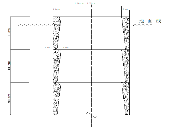 双孔框架地道桥分部分项资料下载-双孔框架地道桥挖孔桩专项施工方案