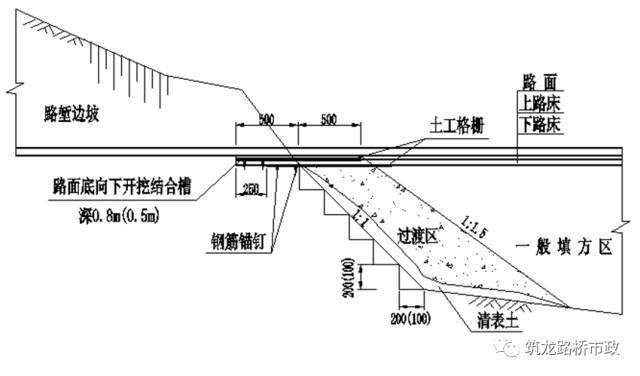 路基工程+桥涵背回填施工技术要求，一次性讲通！_9