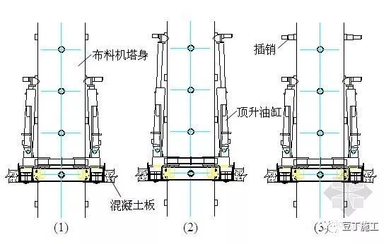 这种新型混凝土布料机用过没？只安装一次，随楼层增高自行爬升_6