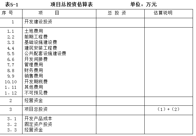 广东省房地产开发成本测算资料下载-房地产开发项目总投资与总成本估算