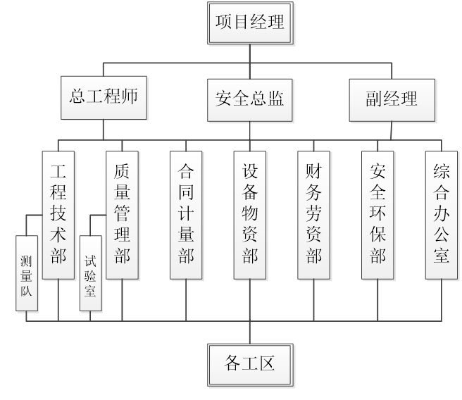 东部华侨城景区资料下载-[质量创优]25里景区干线公路建设工程质量创优计划方案