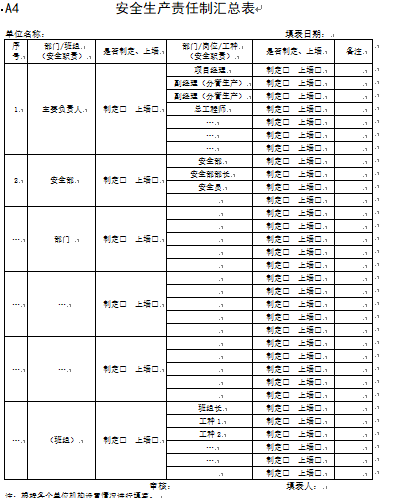 云南省公路建设工程安全生产管理标准化表格（81页）_2