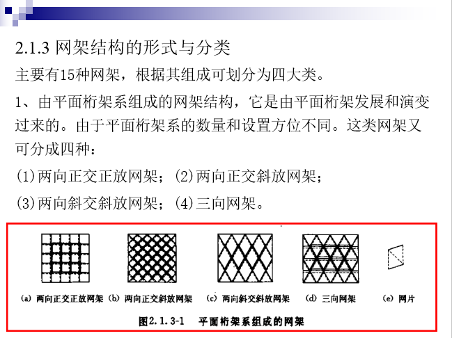 网架结构设计（ppt，146页）-网架结构形式与分类