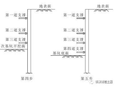 地铁车站施工方法汇总_3