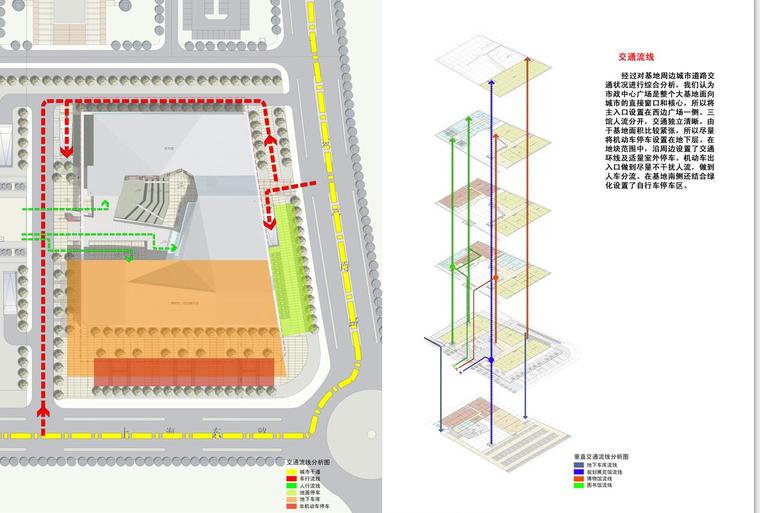 太仓图博中心文体建筑方案文本（CAD+文本）.-交通流线