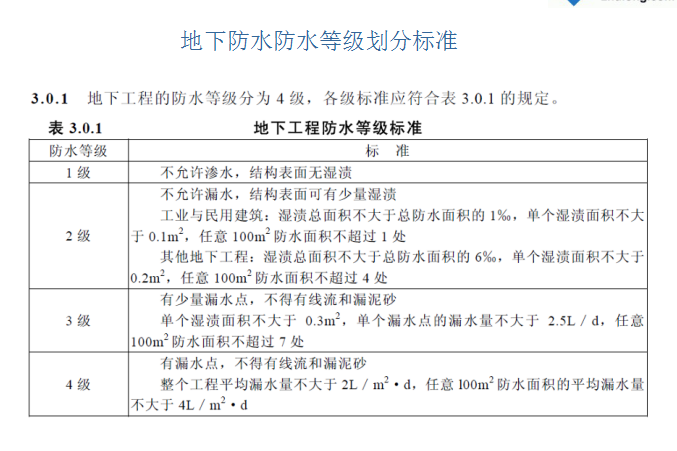 防水工程施工质控制标准资料下载-[全国]防水工程施工质控制标准（共64页）