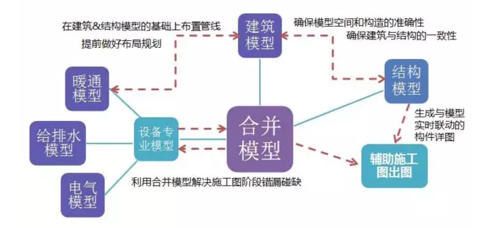 BIM装配式框架结构施工模拟（共42页）-图片1