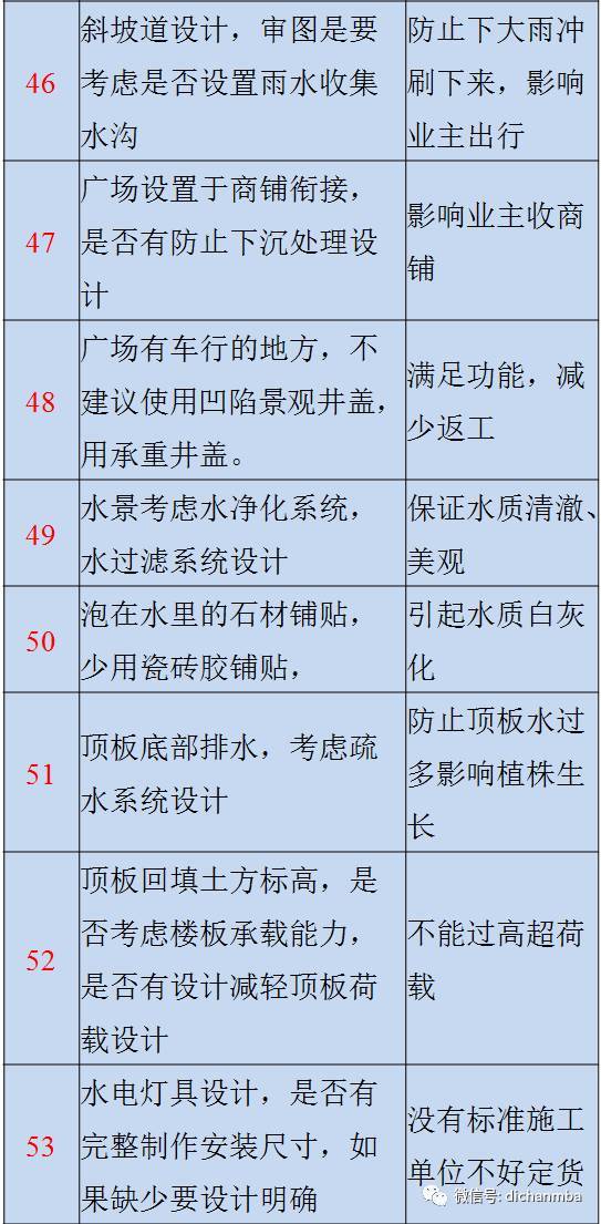 图纸会审质量控制重点和难点（包含建筑、结构等）_40