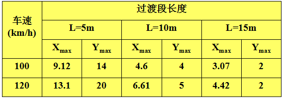 软基处理精髓来了，师父一定会刮目相看的！_33