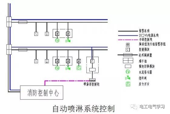 电气消防联动控制系统设计思路_8