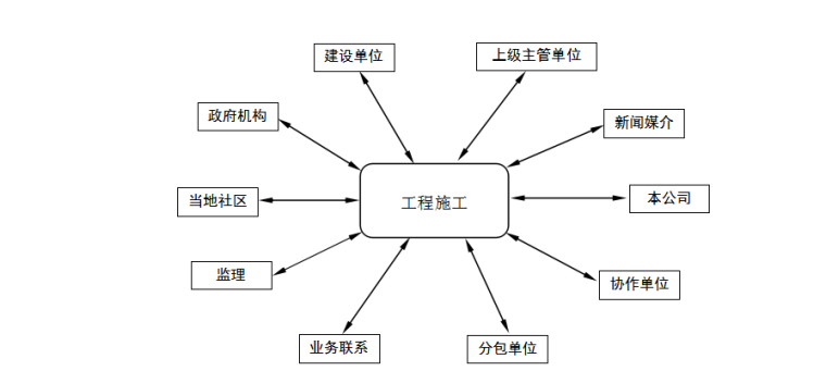 小区建筑工程施工组织设计资料下载-大型建筑工程施工组织设计