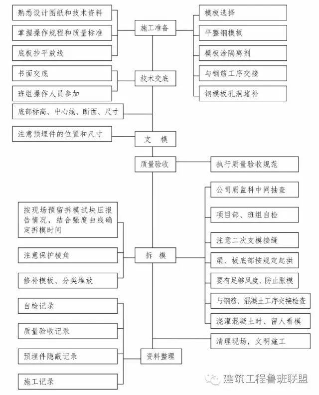 建筑工程10个主要施工工序是如何进行的？_2