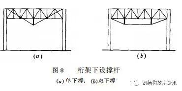钢结构加固详解（2）改变结构计算图形加固方法_6