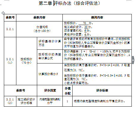 中粮万科金域蓝湾资料下载-中粮—香颂丽都项目改造工程施工竞标文件（36页）