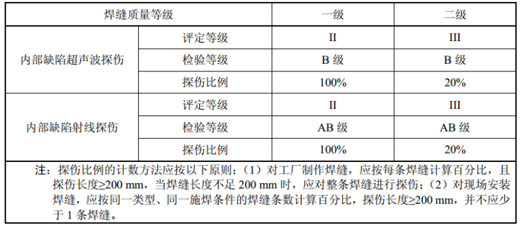 江苏省水利工程施工质量和安全强制性条文选编（2013）_5