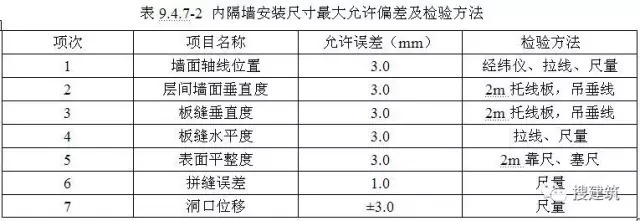 住建部都发函了，钢结构住宅体系未来该何去何从？_12