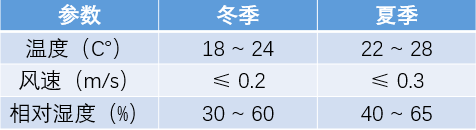 空调负荷计算与送风量的确定_5