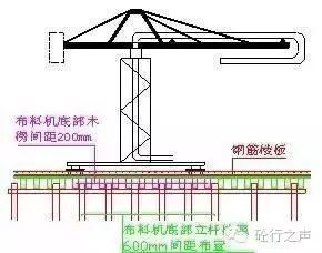 35步图解混凝土工程施工标准_35