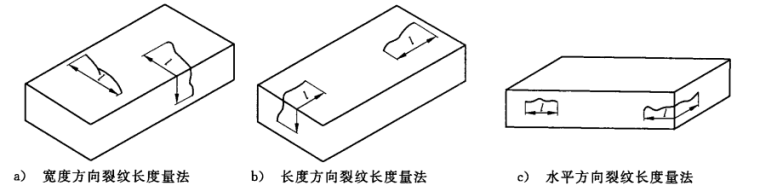 混凝土砌块国家标准-2砌墙砖裂纹长度量法