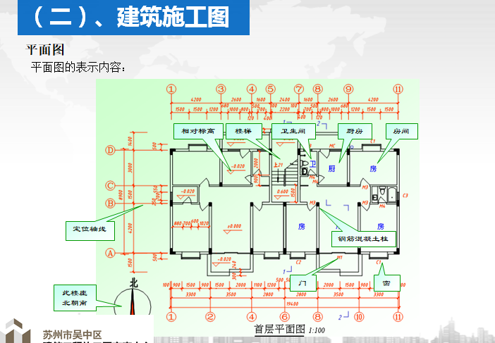 建筑工程施工图的识读PPT（共84页）_2