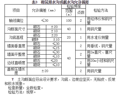 水沟盖板预制施工技术方案资料下载-排水沟或截水沟