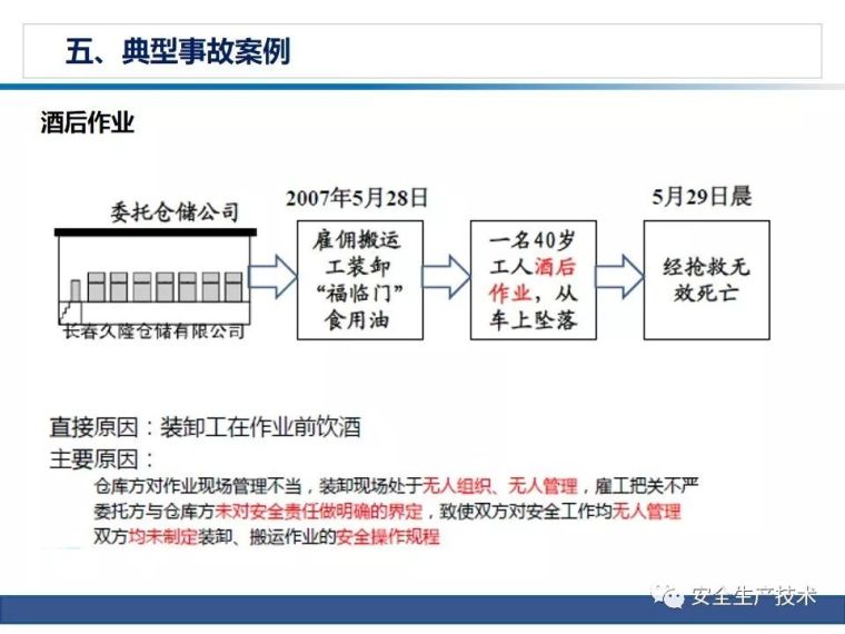 三级安全教育培训，一次性讲完！不要等出事之后再补_61