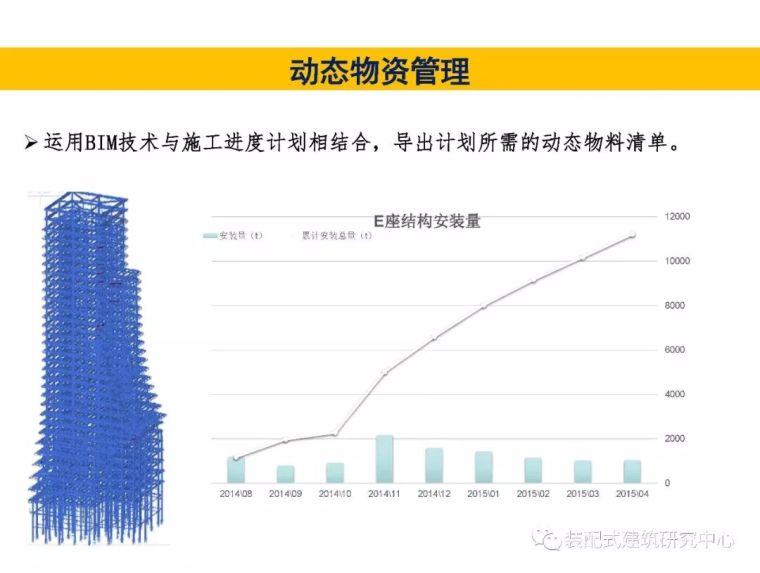 BIM技术在工程质量安全监管中的应用_92