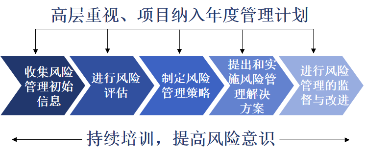 铁路隧道工程施工风险评估与管理PPT(99页)_4