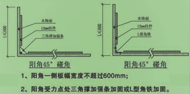 柱子外包木饰面资料下载-《木制品深化节点图集》收口细节图文解析