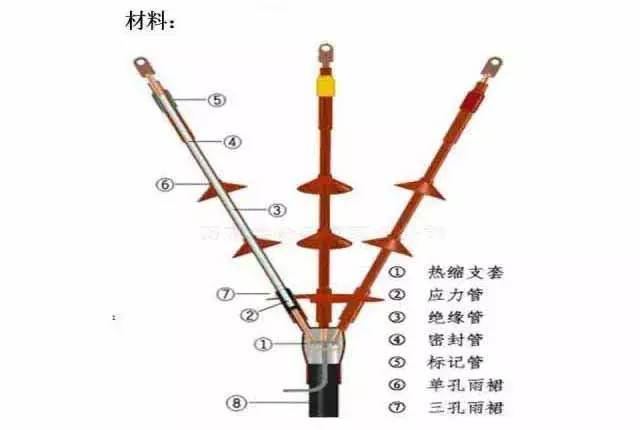 电缆应力管作用示意图图片