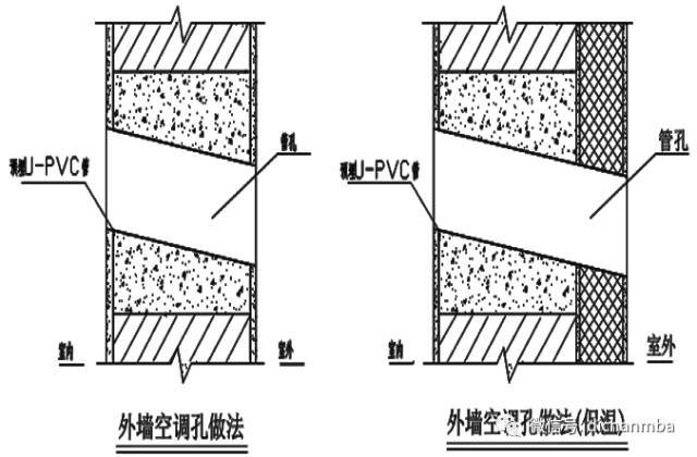 万科砌体工程施工工艺交底_13