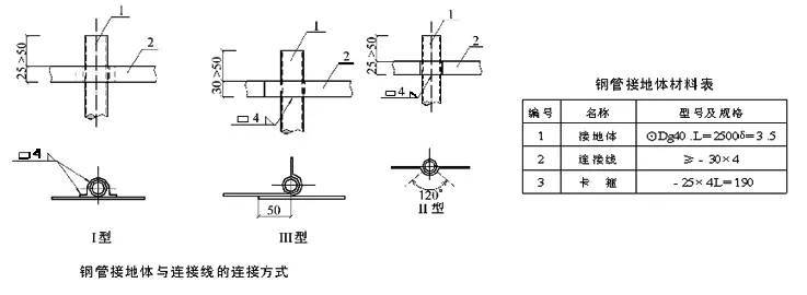 人工接地装置安装施工工艺_8