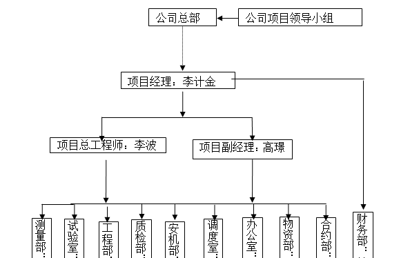 钢栈桥及钢平台专项施工方案-环保管理体系