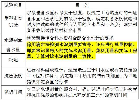 水泥稳定碎石在高等级公路中的施工质量控制，感觉自己不要太厉害_19